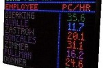 Electronic Signage in Manufacturing
